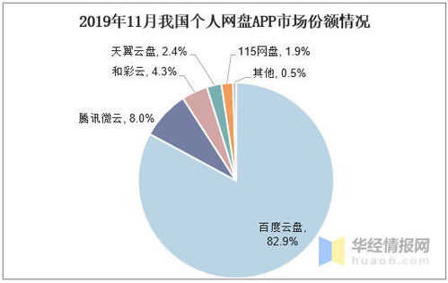 阿里巴巴進軍網盤市場，能否打破個人云存儲的壟斷格局？