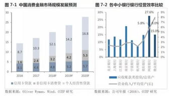 從風投資金流向洞見2018 個人互聯網服務浪潮下的產業新風向