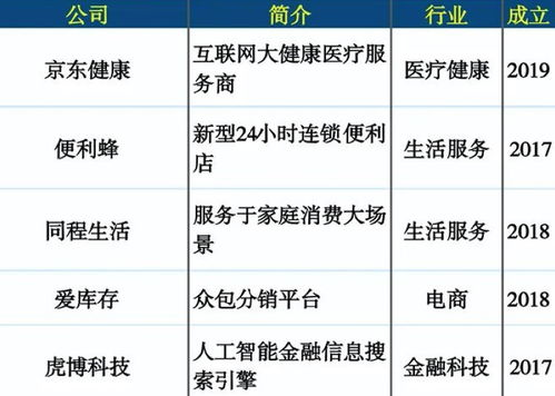 虎博科技入選2020新互聯網公司TOP300 個人互聯網服務的創新領航者