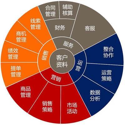 移動互聯網時代 個人品牌與企業品牌的博弈與共生